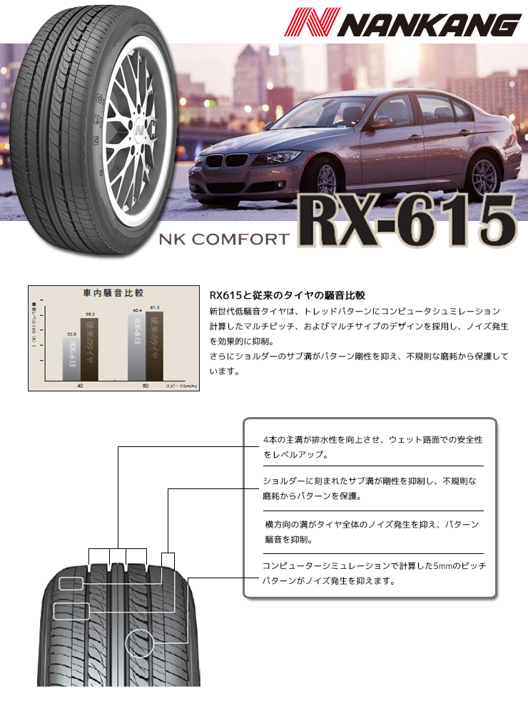XR611、CX668の後継モデル！NANKANG(ナンカン)RX615とは！?